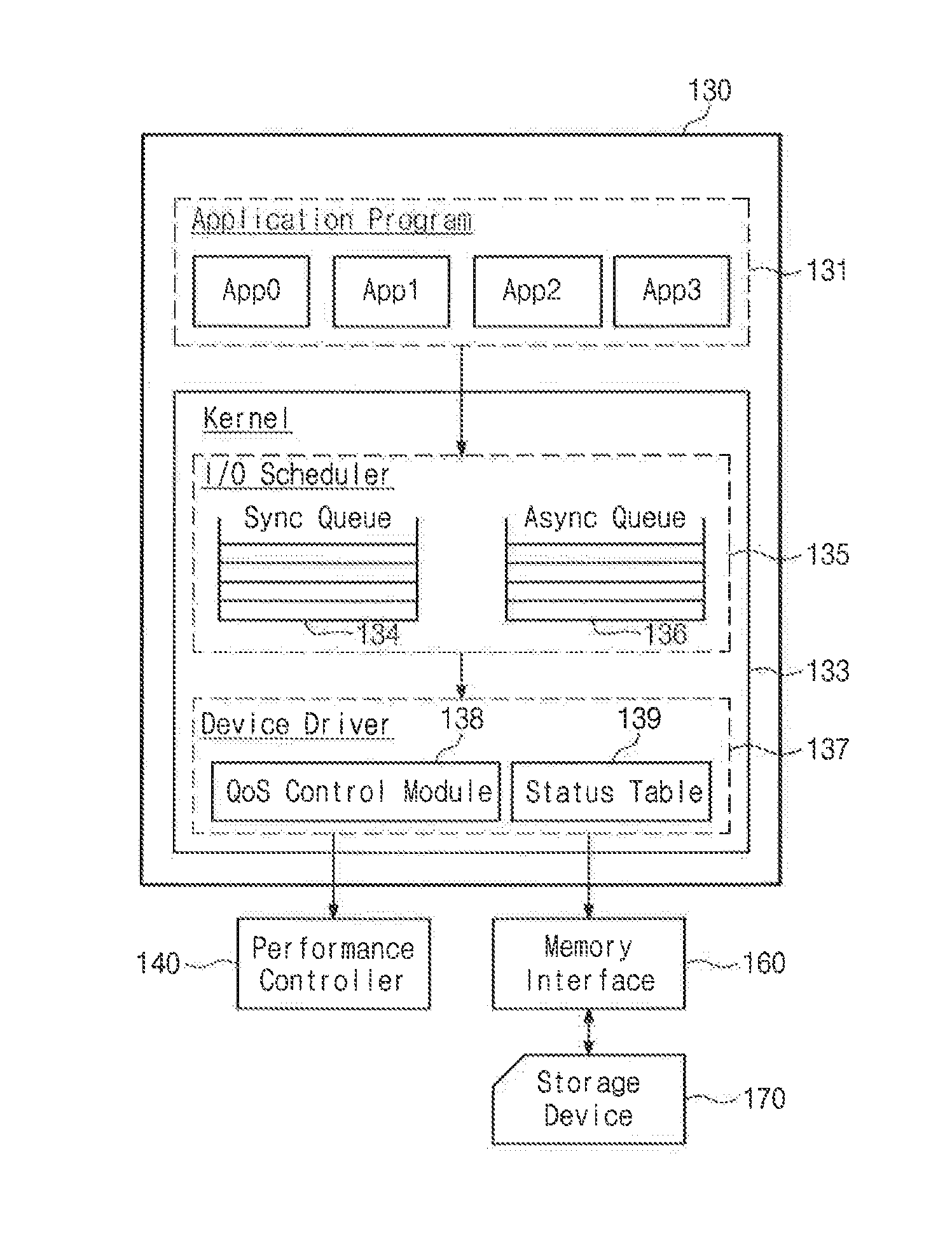 Mobile device and a method of controlling the mobile device