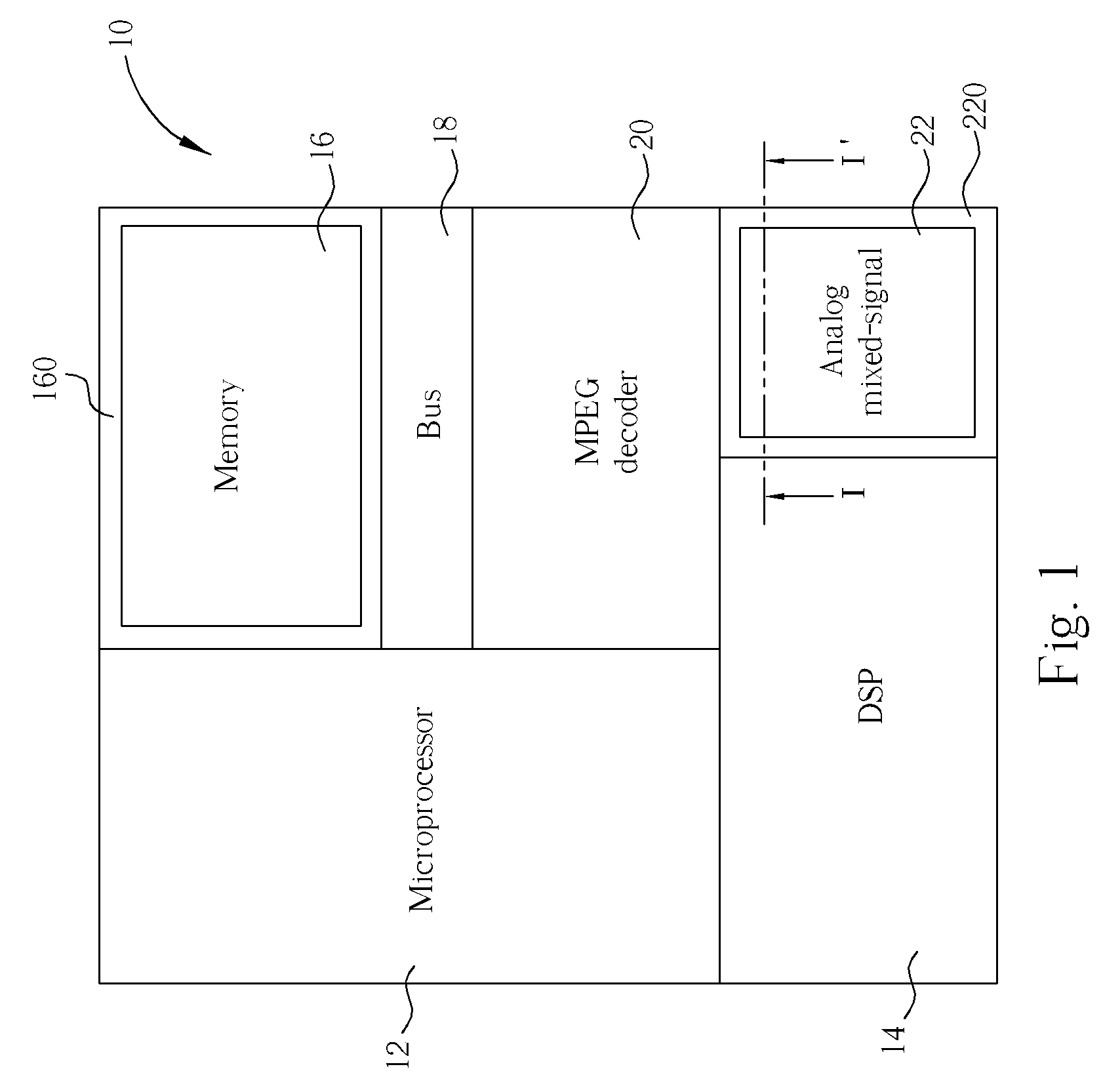 System-on-chip with shield rings for shielding functional blocks therein from electromagnetic interference