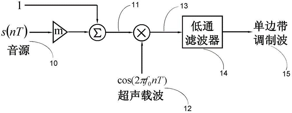 A digital super-directional loudspeaker system