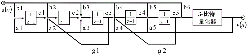 A digital super-directional loudspeaker system