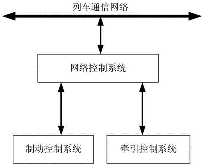 Track traffic train traction brake system and method