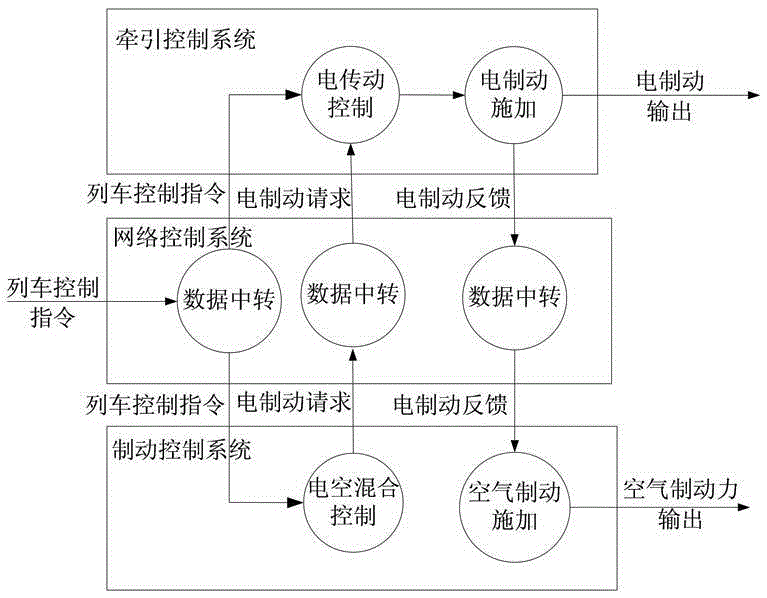 Track traffic train traction brake system and method