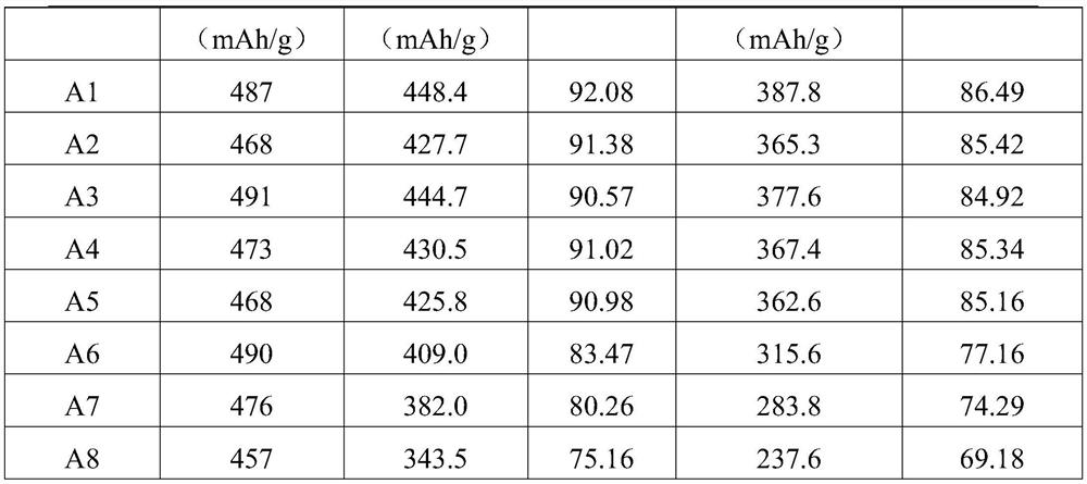 A highly stable lithium-ion battery