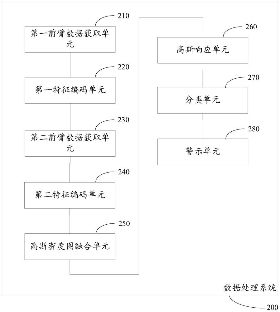 Data processing system for early warning of osteofascial compartment syndrome through forearm skin data