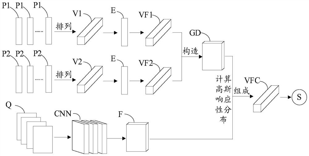 Data processing system for early warning of osteofascial compartment syndrome through forearm skin data