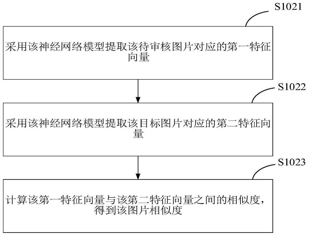 Data auditing method and device, terminal and storage medium