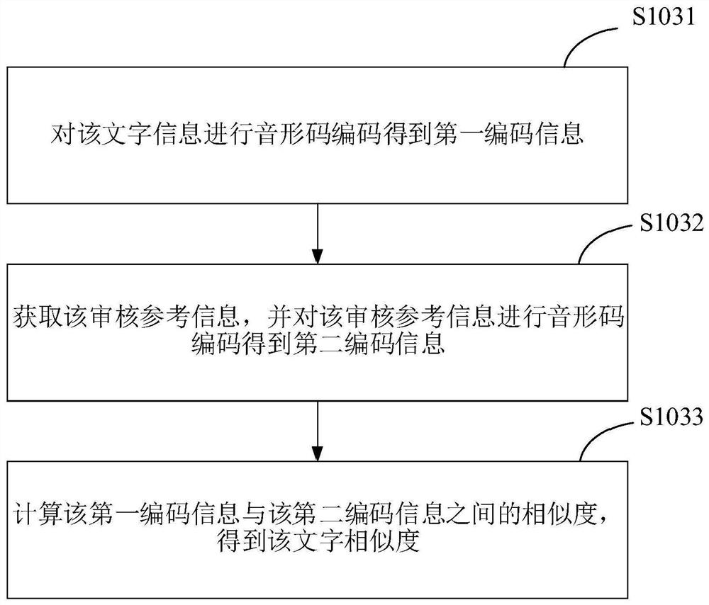 Data auditing method and device, terminal and storage medium