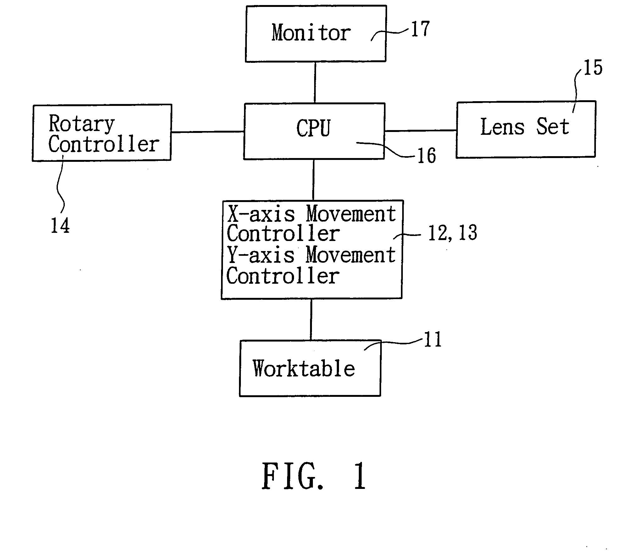 Length measure apparatus and the method for measuring