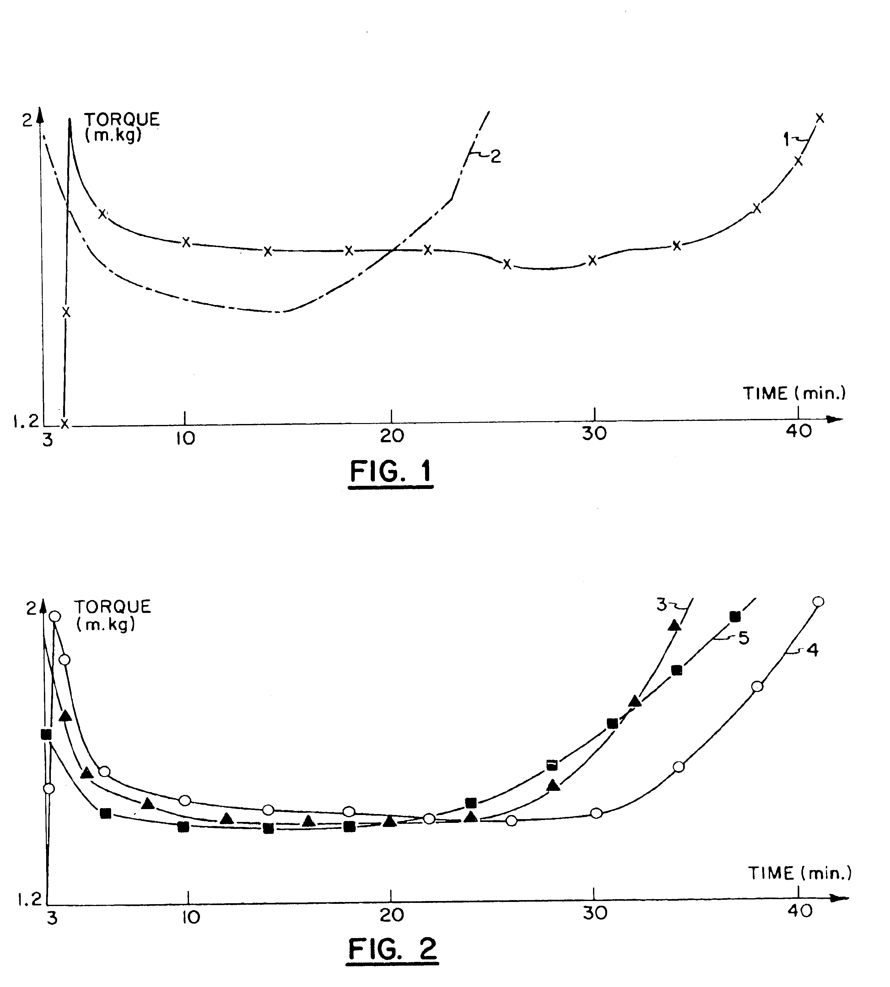 Stabilization of vinyl halide polymers