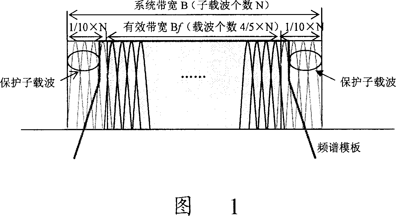 Method for protecting sub-carrier in distributing orthogonal multi-path frequency-division duplicating system