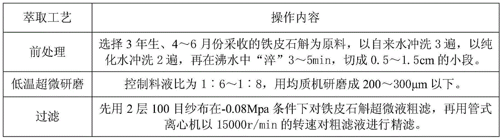 Dendrobium officinale toothpaste and preparation method thereof