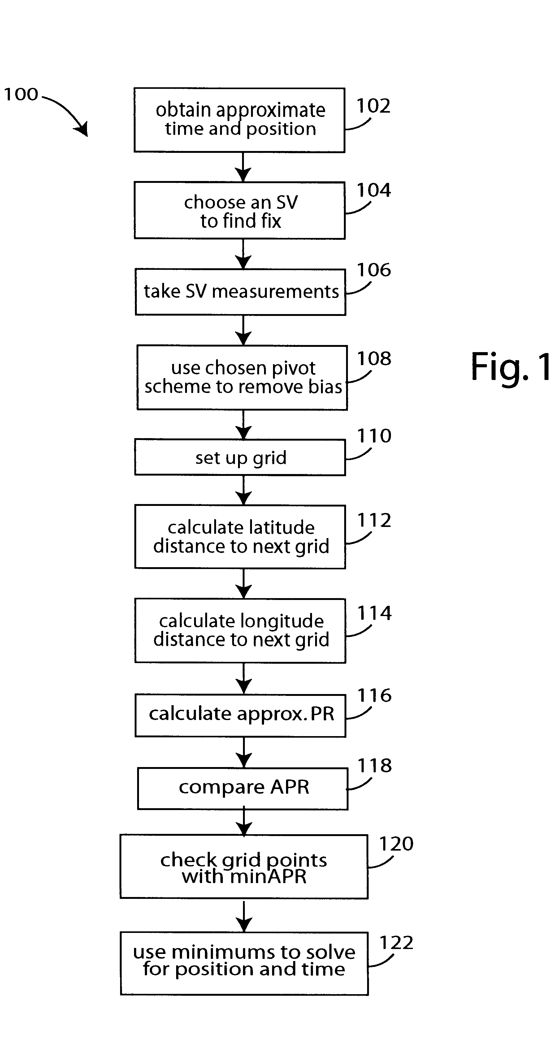 Method and system for position calculation from calculated time