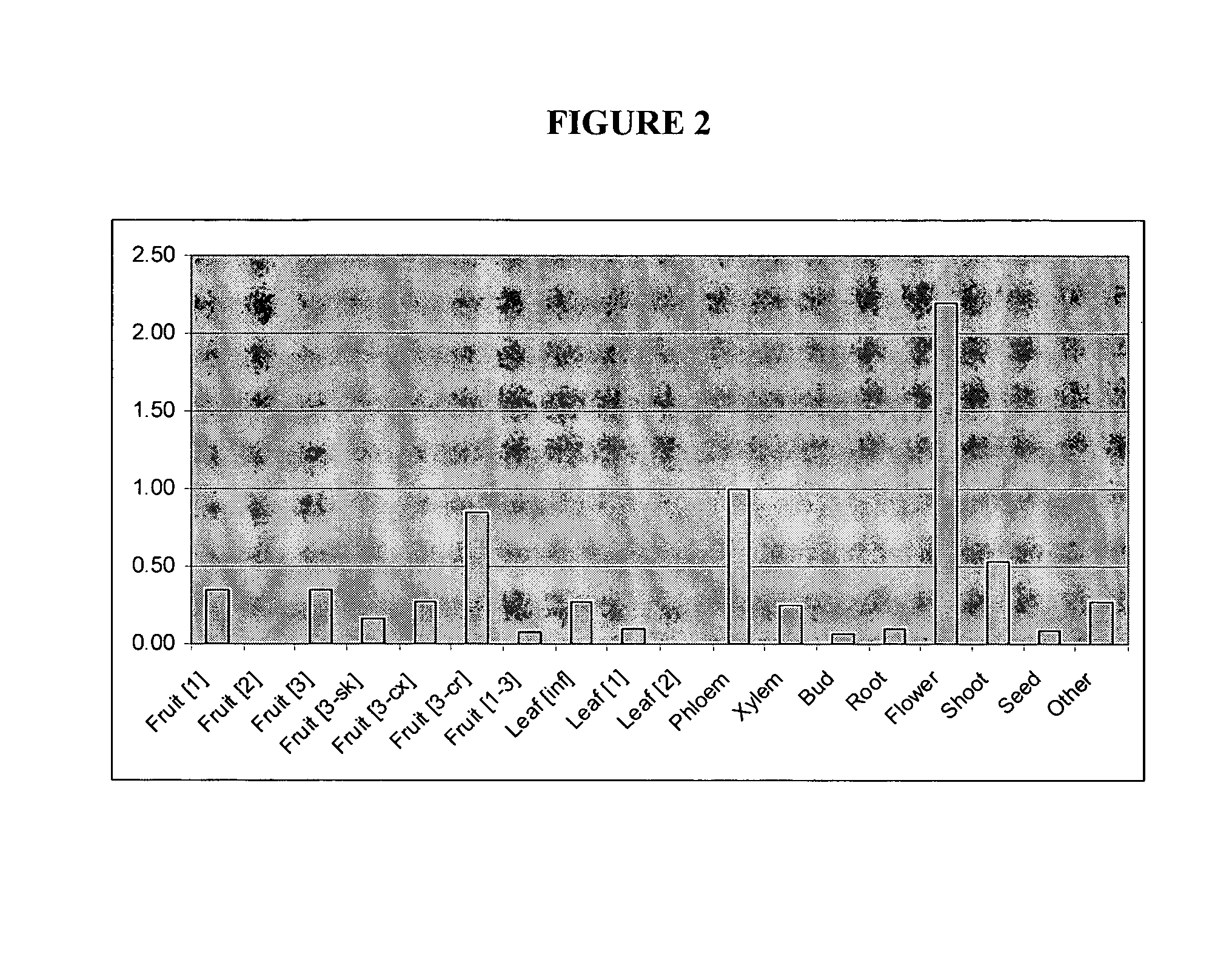 Phloretin glycosyltransferases, polynucleotides encoding these and methods of use