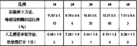 In-vitro method for representing influence of cigarette smoke on oral astringency