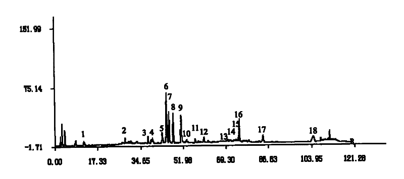 Finger-print quality determination method on wuji powder preparation and intermediate thereof