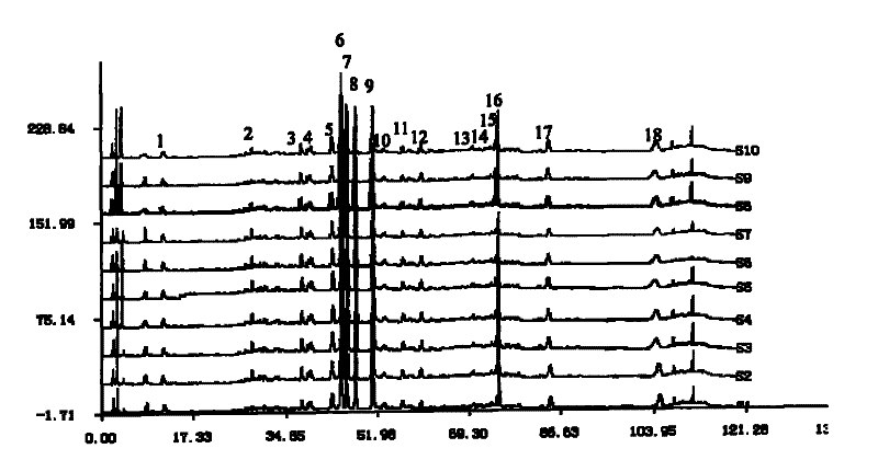 Finger-print quality determination method on wuji powder preparation and intermediate thereof