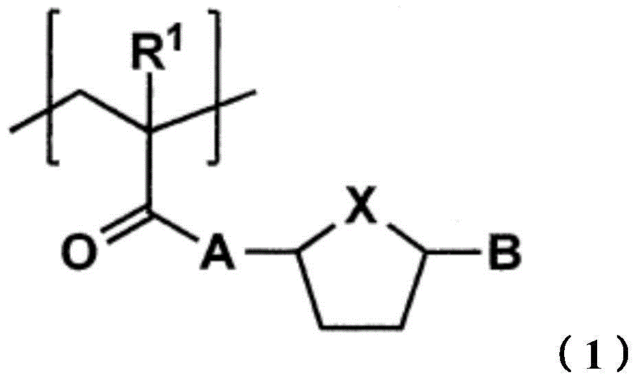 Toner for electrostatic image development, production method of the toner and image formation method