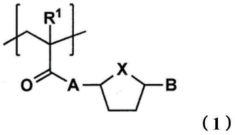 Toner for electrostatic image development, production method of the toner and image formation method