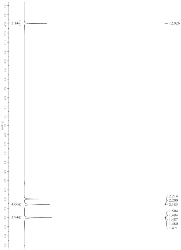 Preparation method of adipic acid