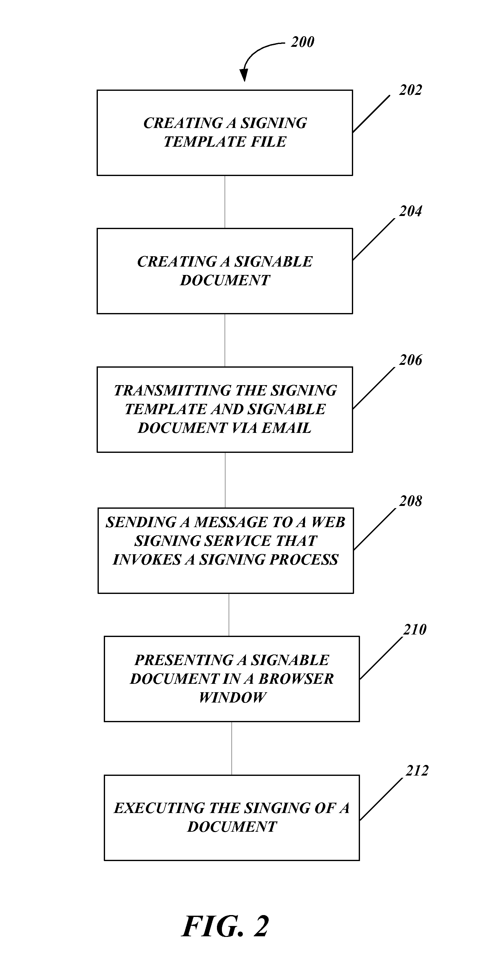 Systems and methods for distributed electronic signature documents