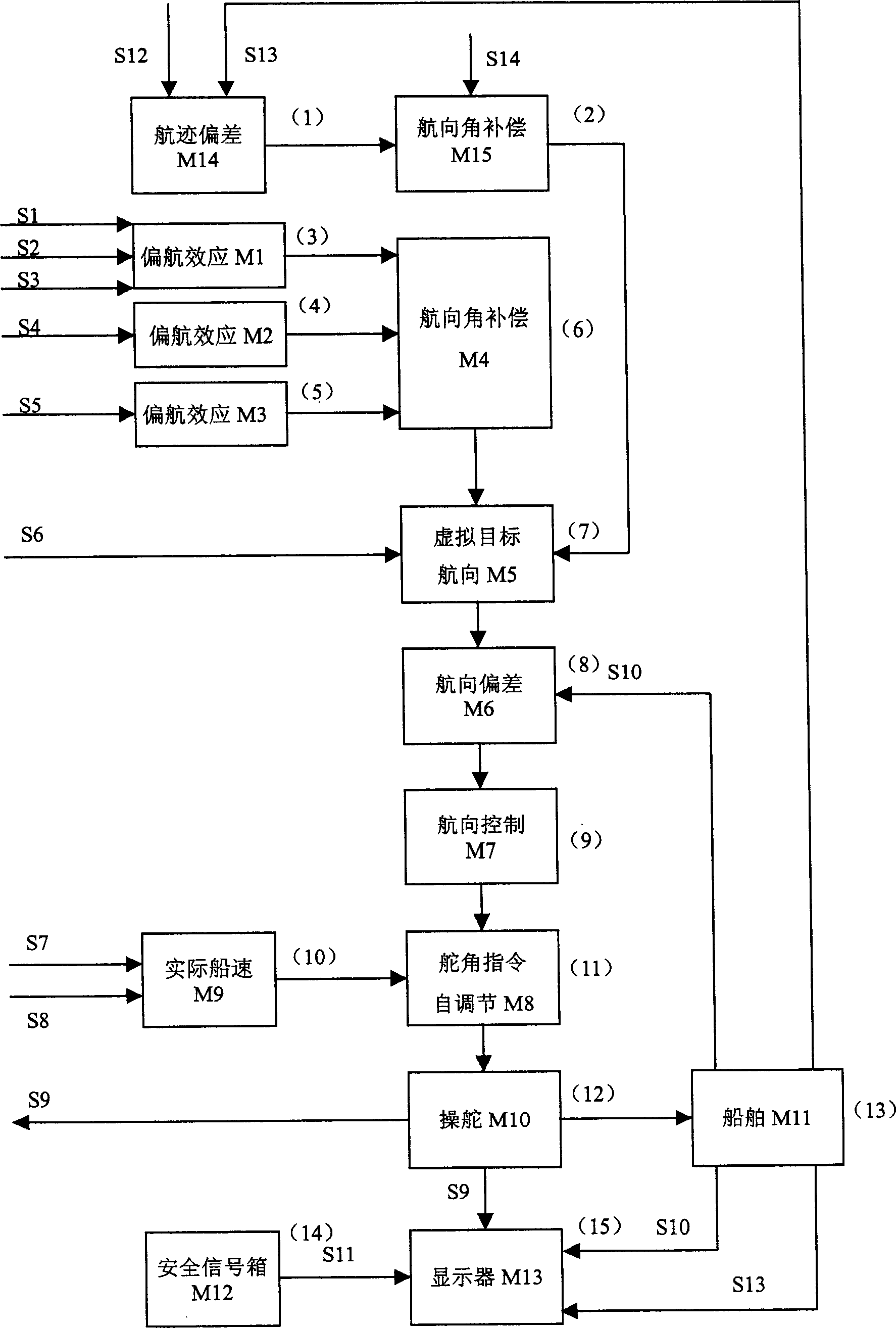 Track autopilot control system and method thereof