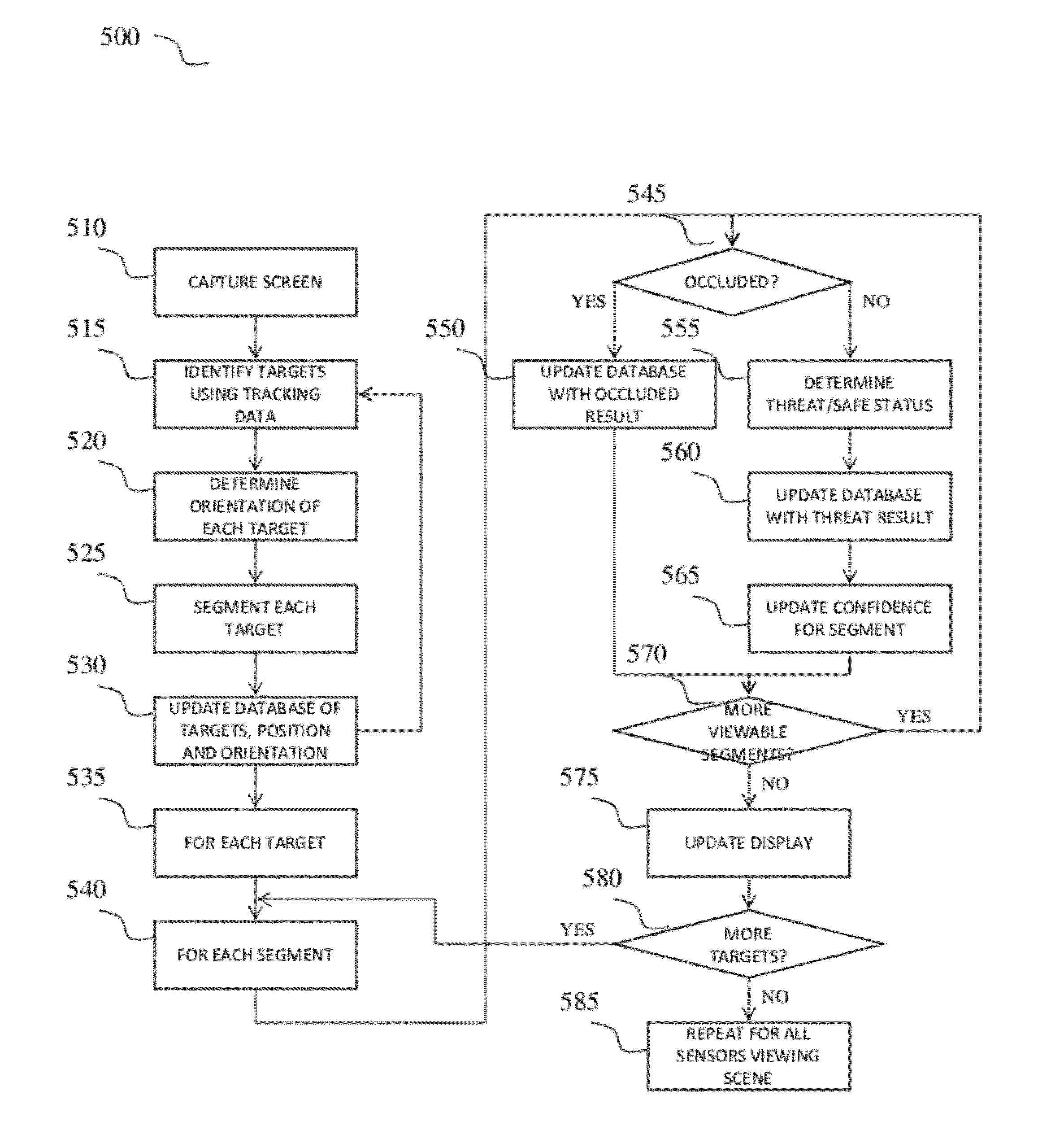 Method and System of Progressive Analysis for Assessment of Occluded Data and Redendant Analysis for Confidence Efficacy of Non-Occluded Data