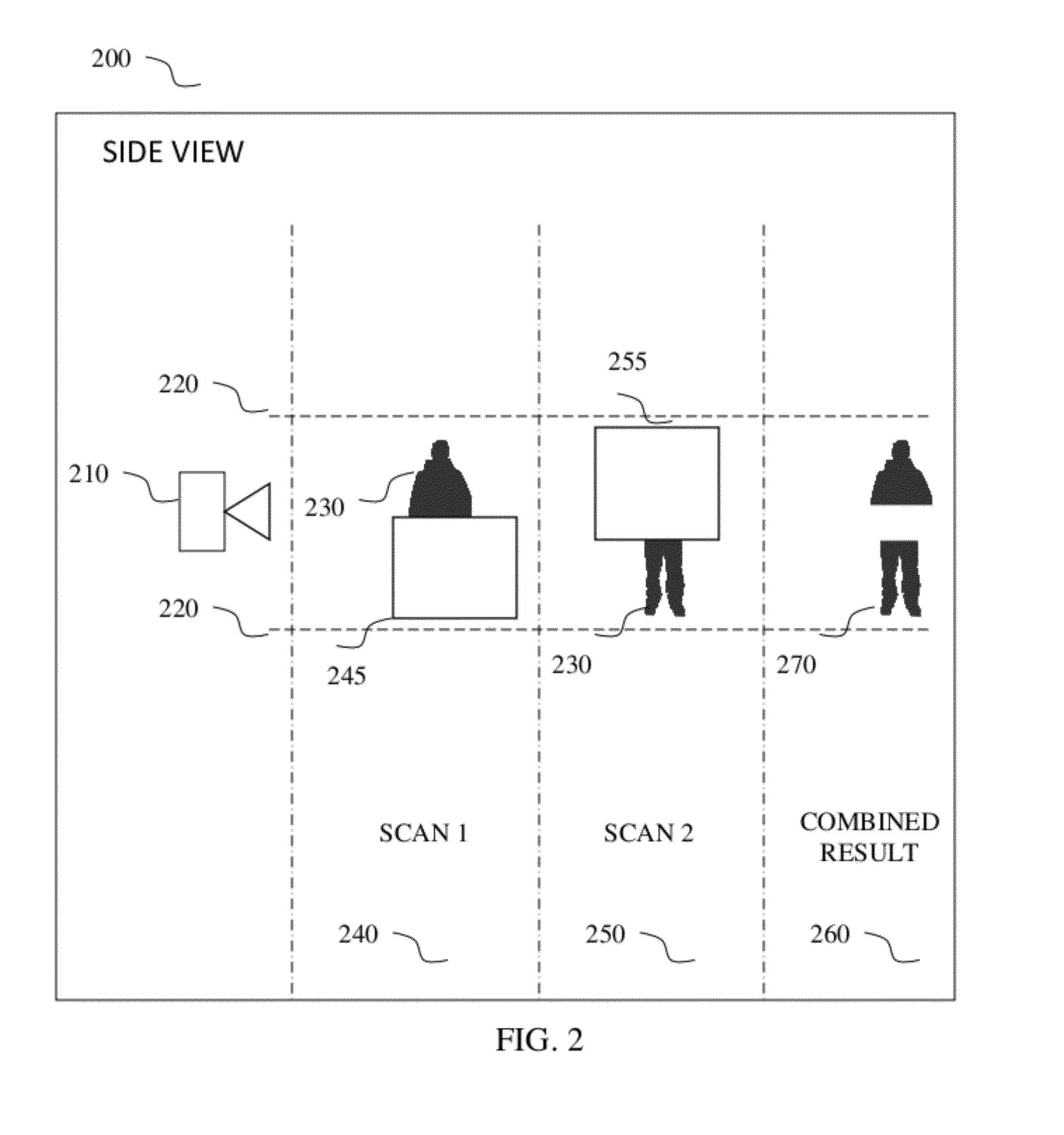 Method and System of Progressive Analysis for Assessment of Occluded Data and Redendant Analysis for Confidence Efficacy of Non-Occluded Data