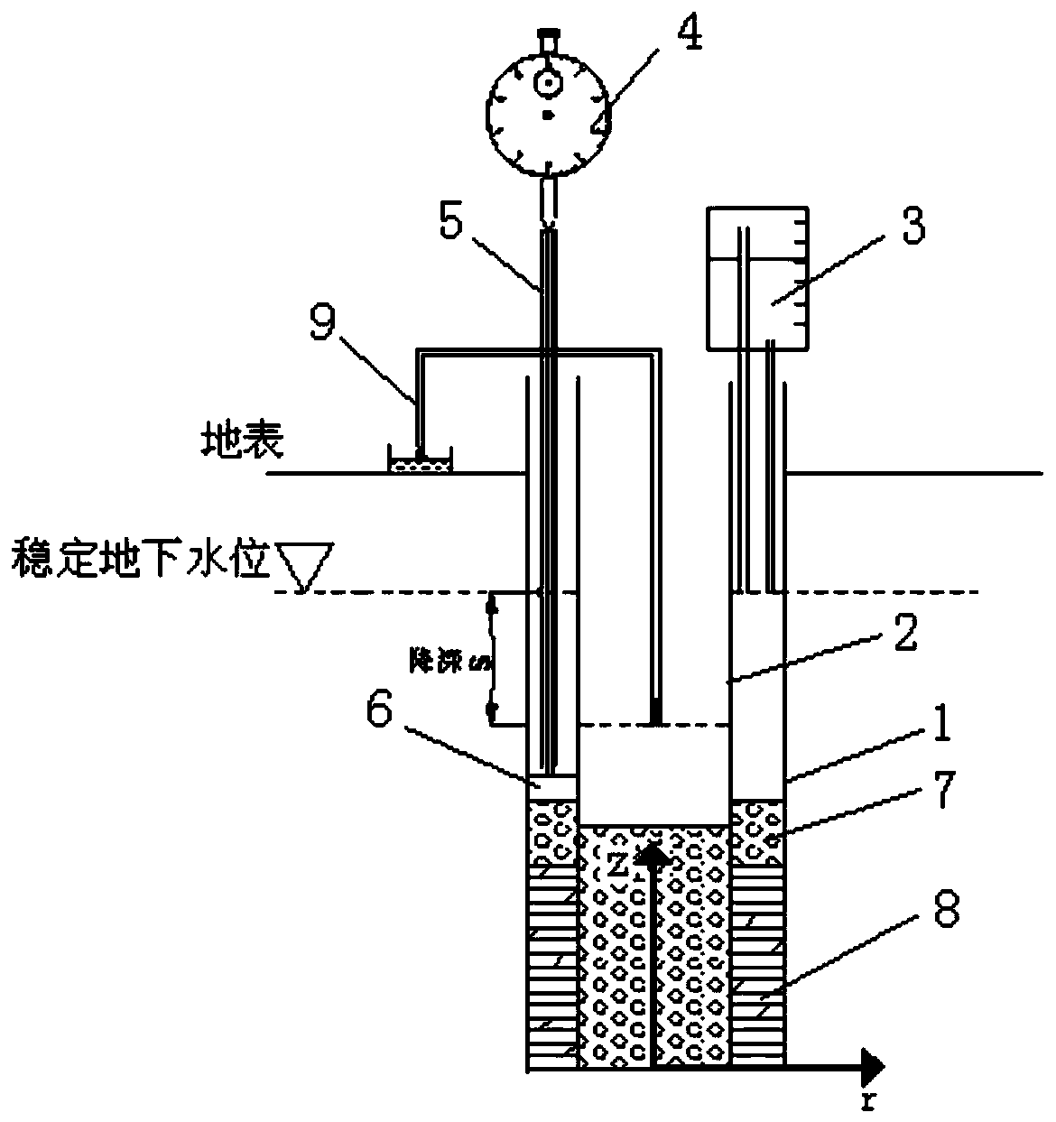 Double-pipe-outside-pipe method for in-situ determination of consolidation coefficient and deformation hysteresis index of aquitard