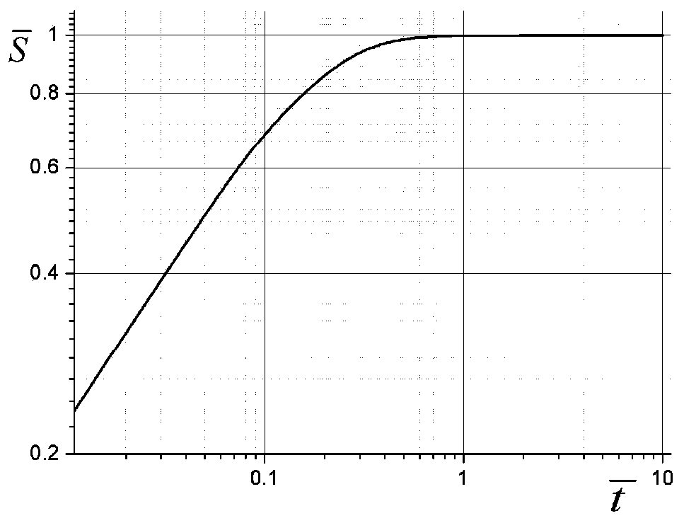 Double-pipe-outside-pipe method for in-situ determination of consolidation coefficient and deformation hysteresis index of aquitard