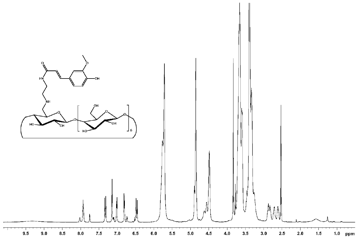 Ferulic acid-cyclodextrin covalent coupling compound and its preparation method and application