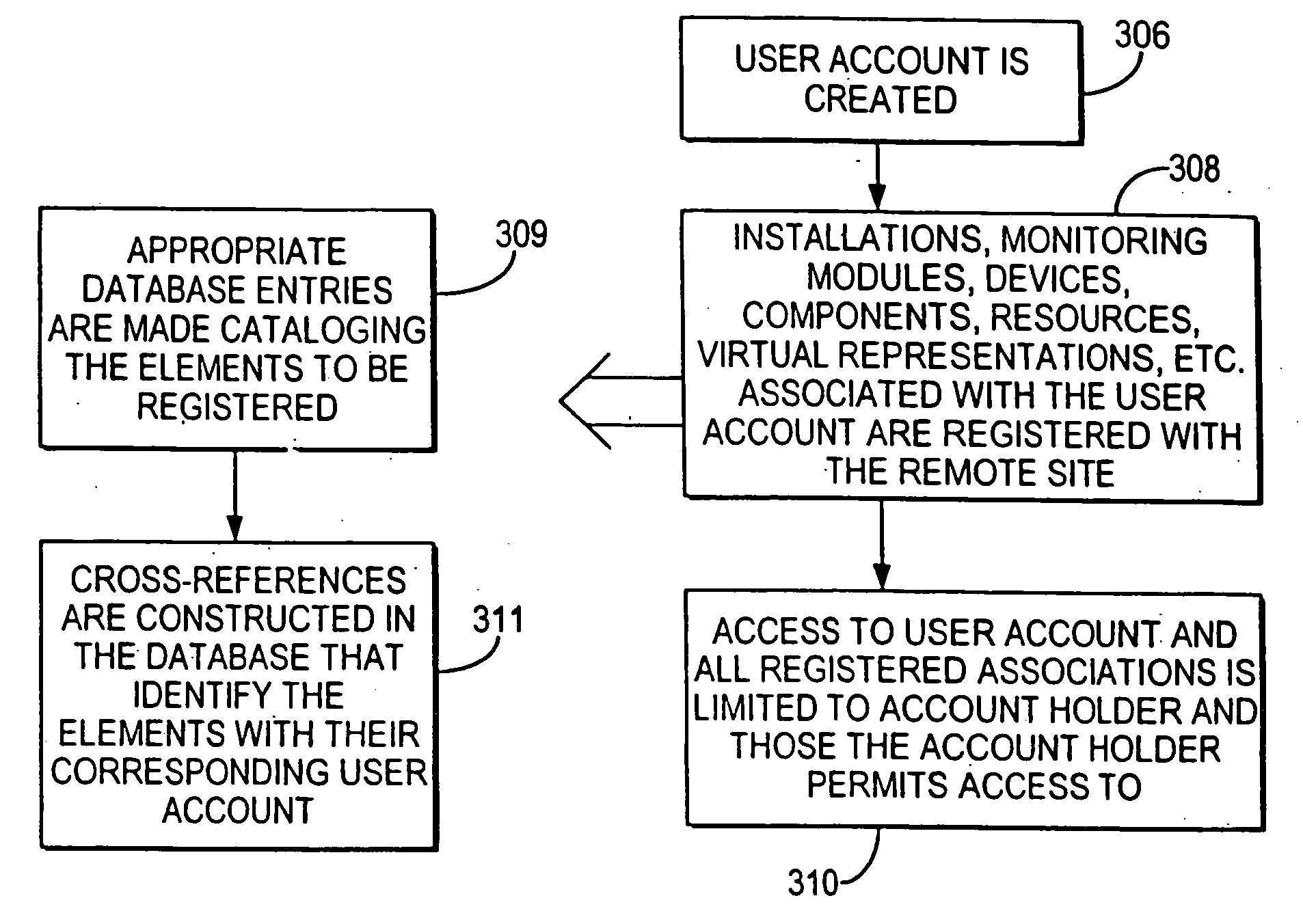 Systems and methods for the automatic registration of devices