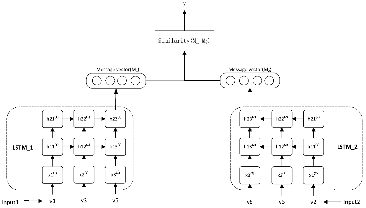 Log mode extraction and matching method