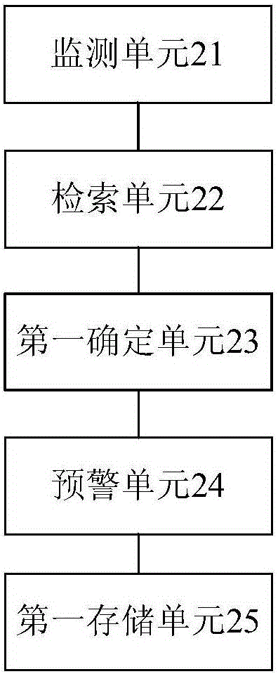 Pump storage unit operation stability state deterioration early warning method and pump storage unit operation stable state deterioration early warning system