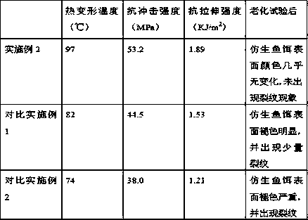 Method for preparing bionic bait having bright and stable color