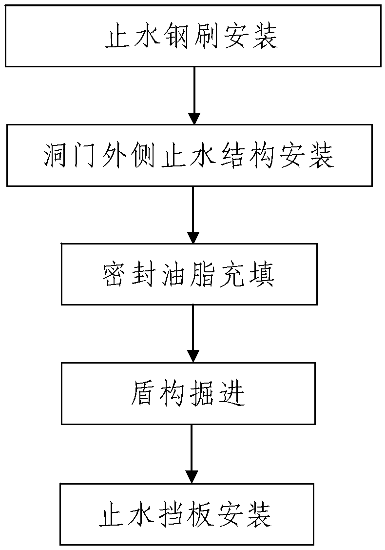 Construction method of tunnel portal water stopping structure for shield excavation and shield arrival