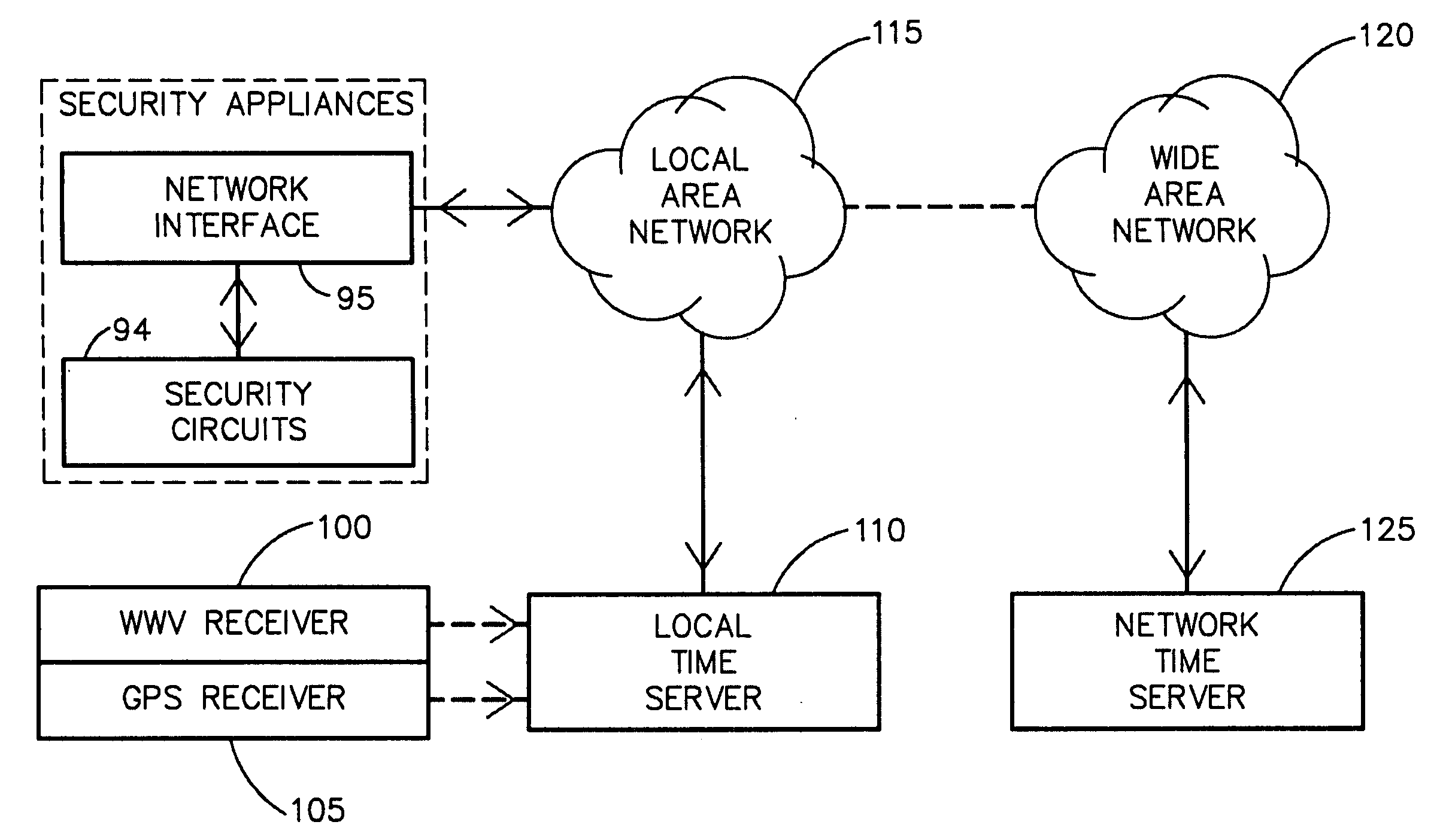 Multimedia network appliances for security and surveillance applications