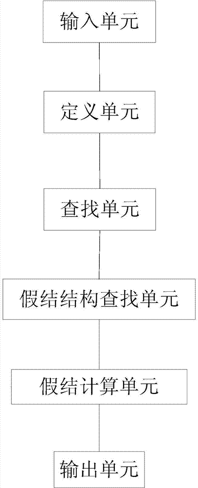 Prediction method and device for RNA false knot structure based on k stems