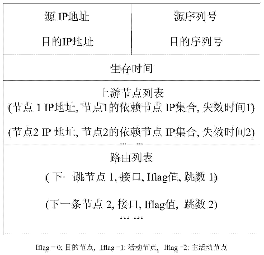 Wireless self-organizing network fusing routing generation method based on node characteristics