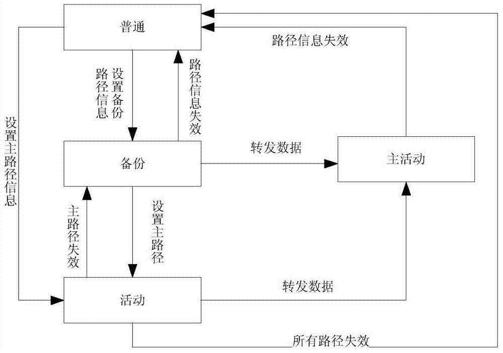 Wireless self-organizing network fusing routing generation method based on node characteristics