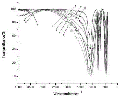 Process method for removing fluid inclusions in quartz sand by combining microwaves with acid leaching