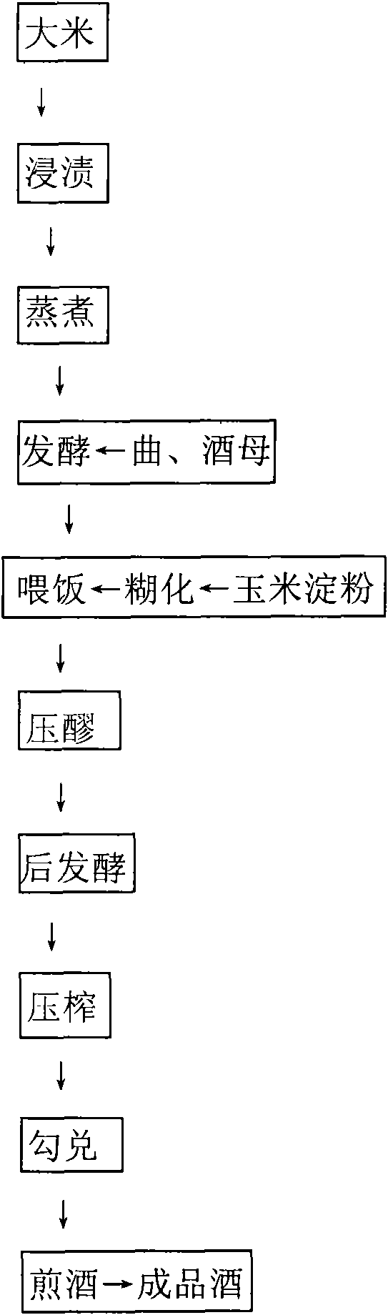 Production method of rice wine