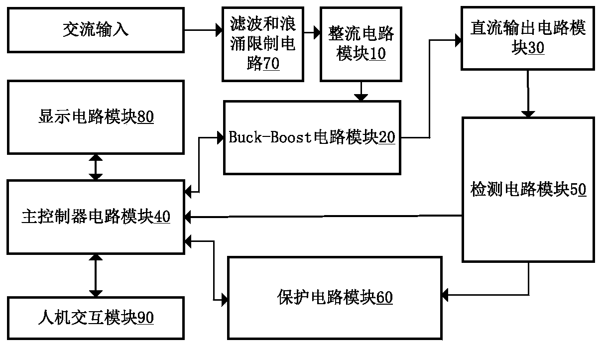 Direct-current motor closed-loop power supply system