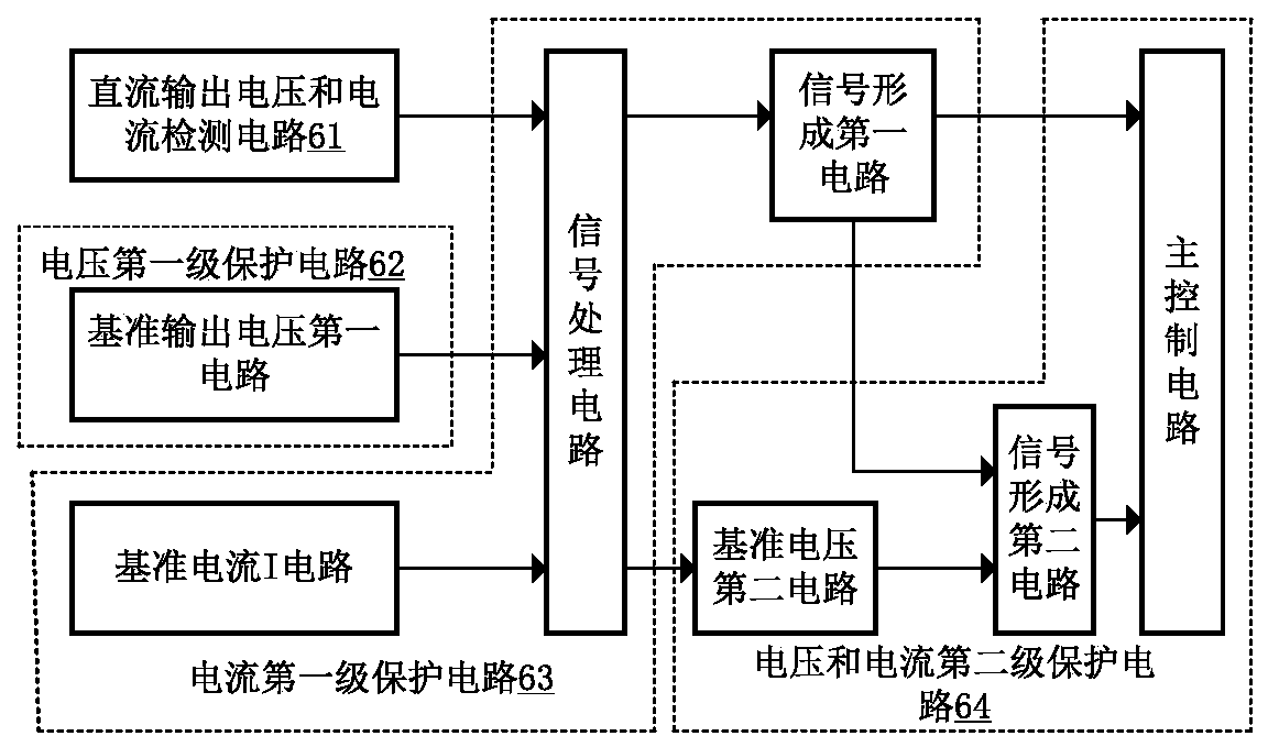 Direct-current motor closed-loop power supply system