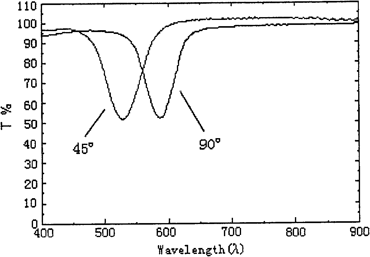 Optically variable anti-counterfeiting element