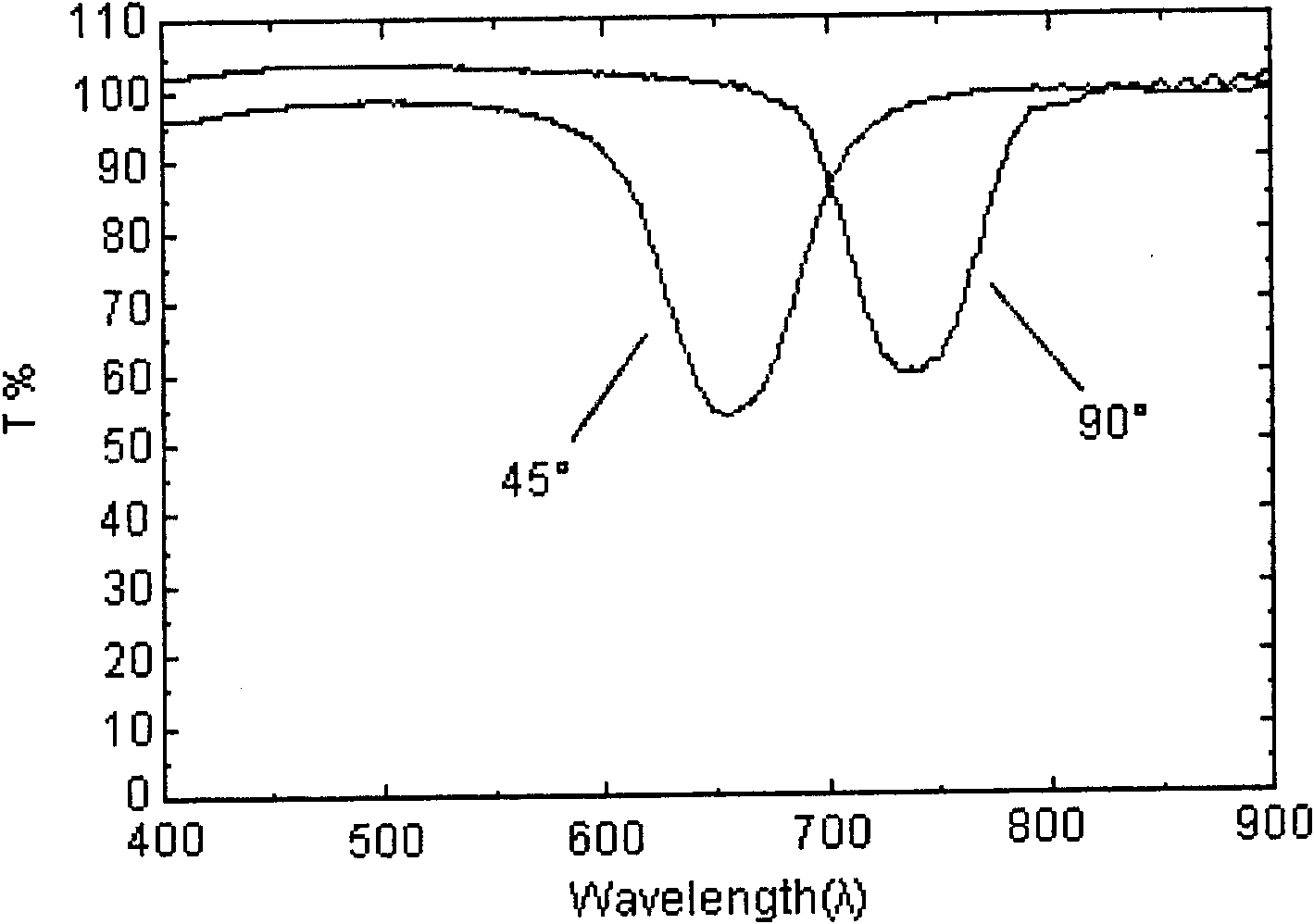 Optically variable anti-counterfeiting element