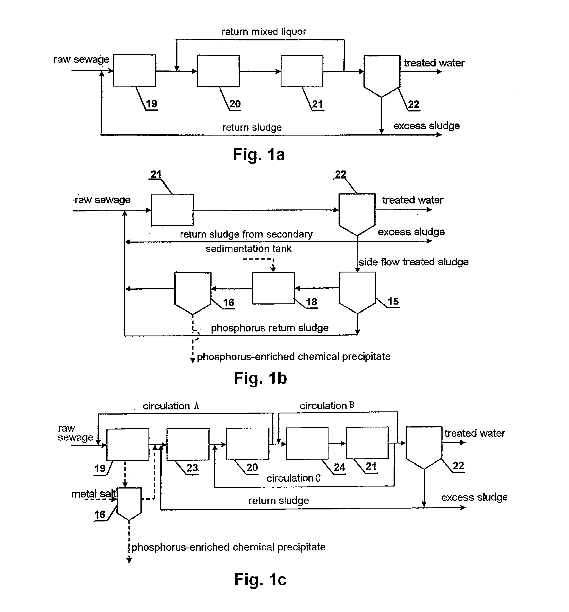 Sewage Treatment Process and System