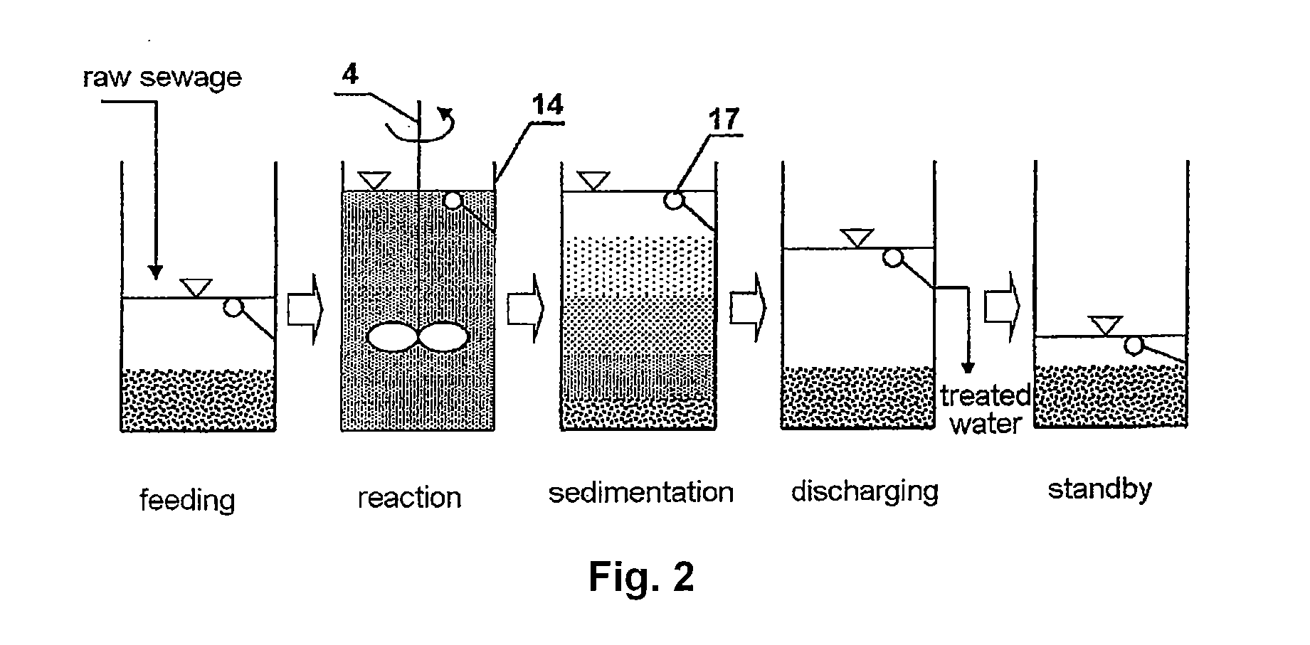 Sewage Treatment Process and System