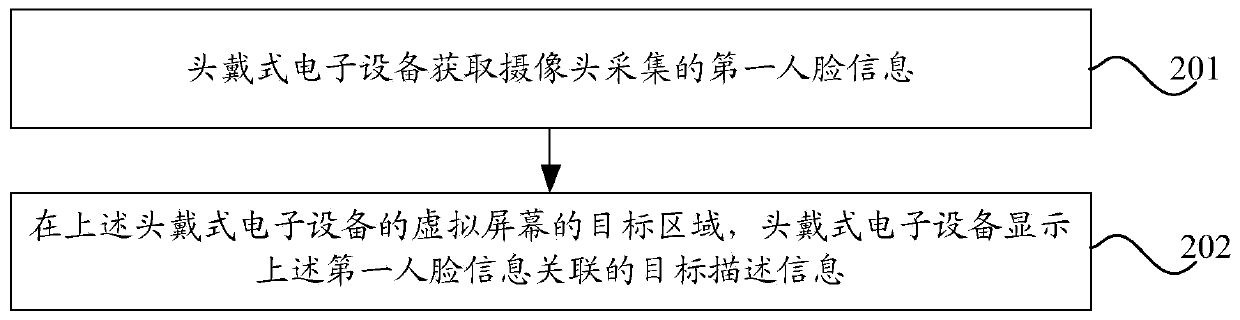 Information display method and head-mounted electronic equipment