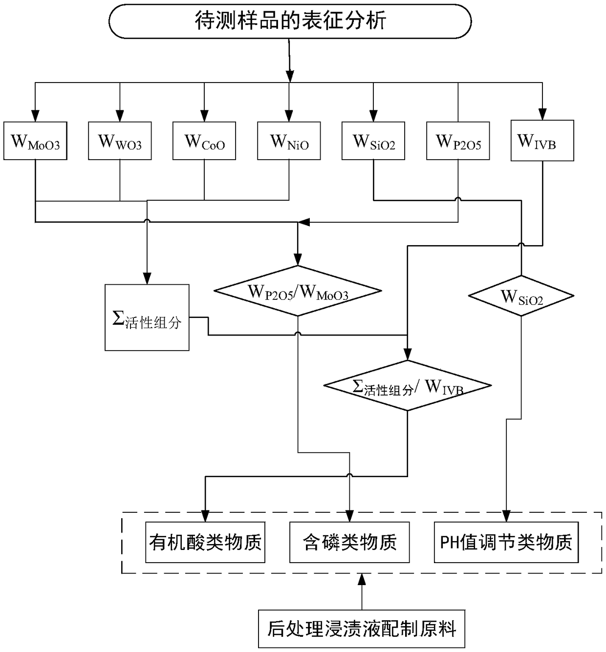 Post-treatment method of supported alumina catalyst and obtained catalyst