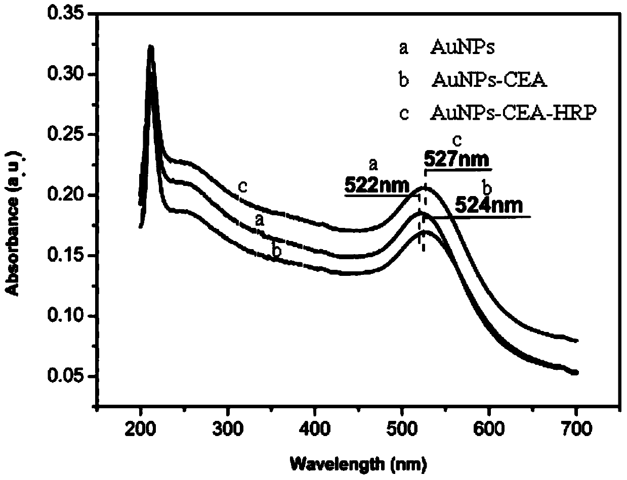 Nano-particle enhancement detection device based on non-modified monolayer graphene being used as working electrode and application thereof